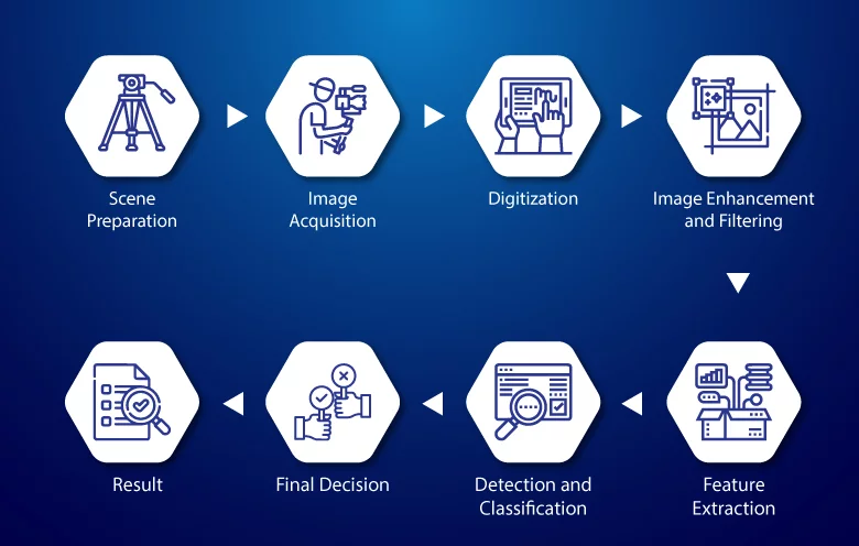 Image Classification System