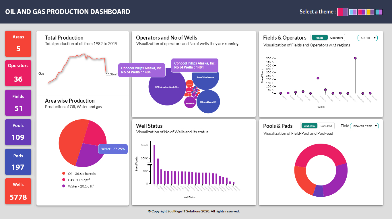 Predictive Analytics Dashboard