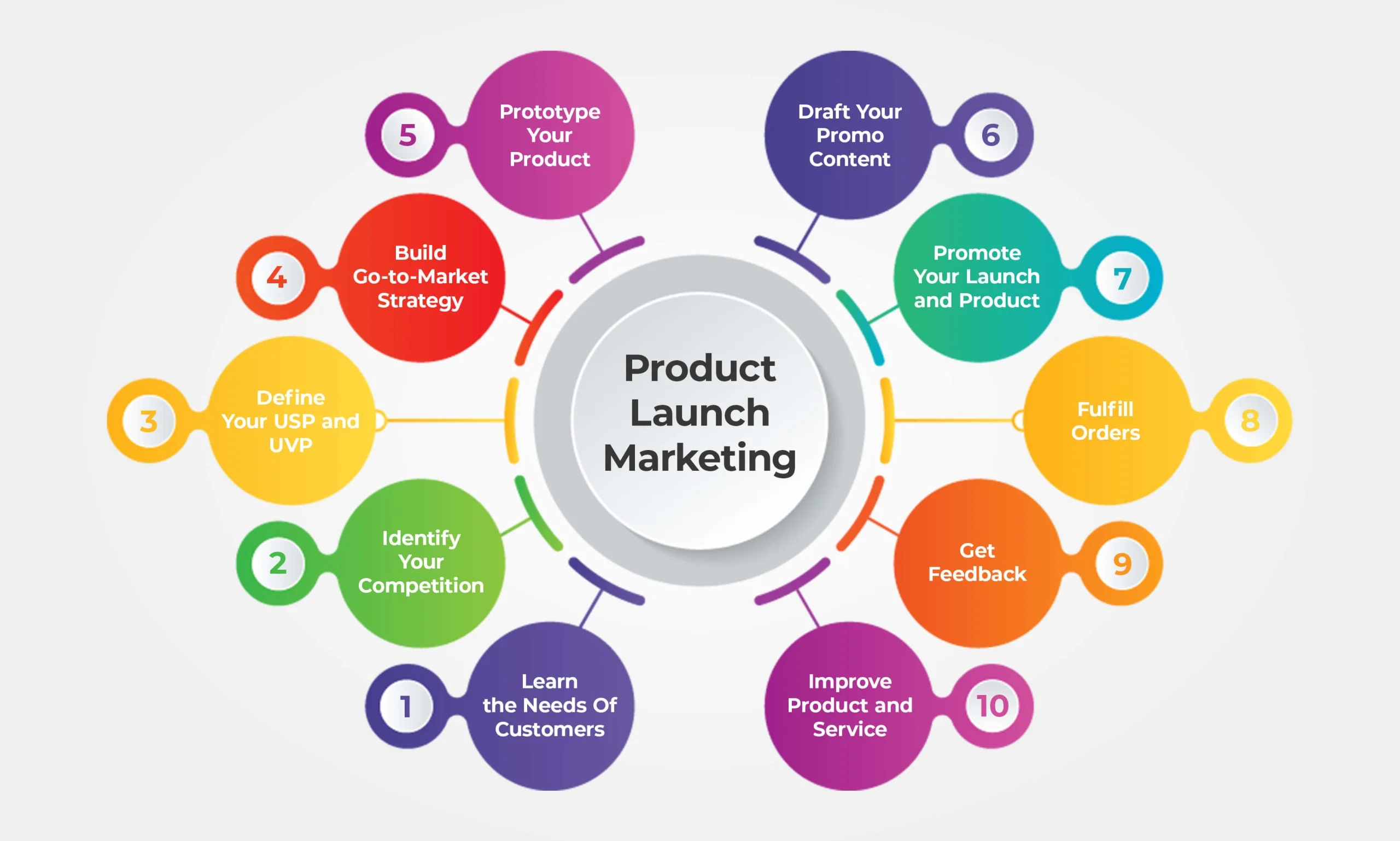 Product Launch Campaign